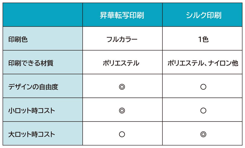 印刷比較表